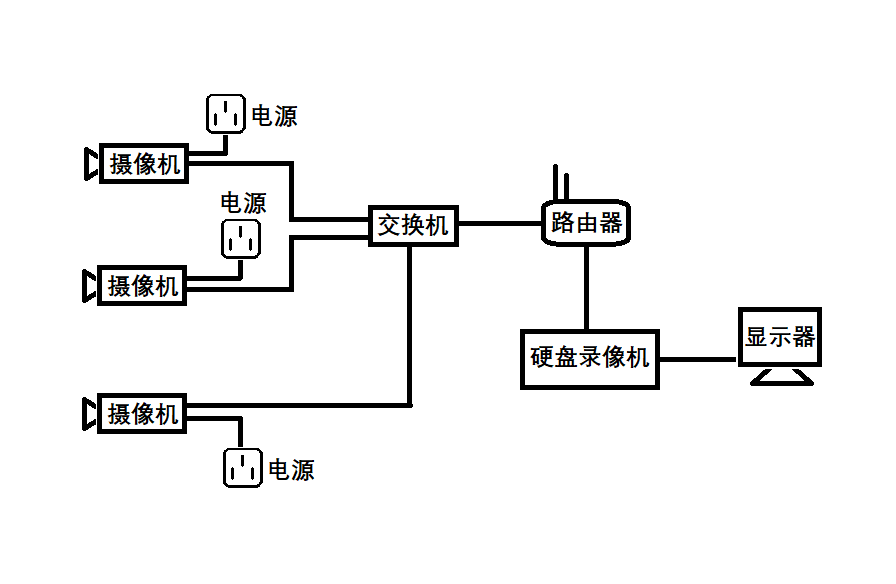 監控攝像頭安裝圖解 監控攝像頭安裝圖解