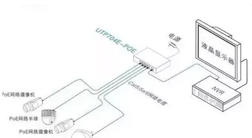 監控系統POE傳輸 監控系統POE傳輸