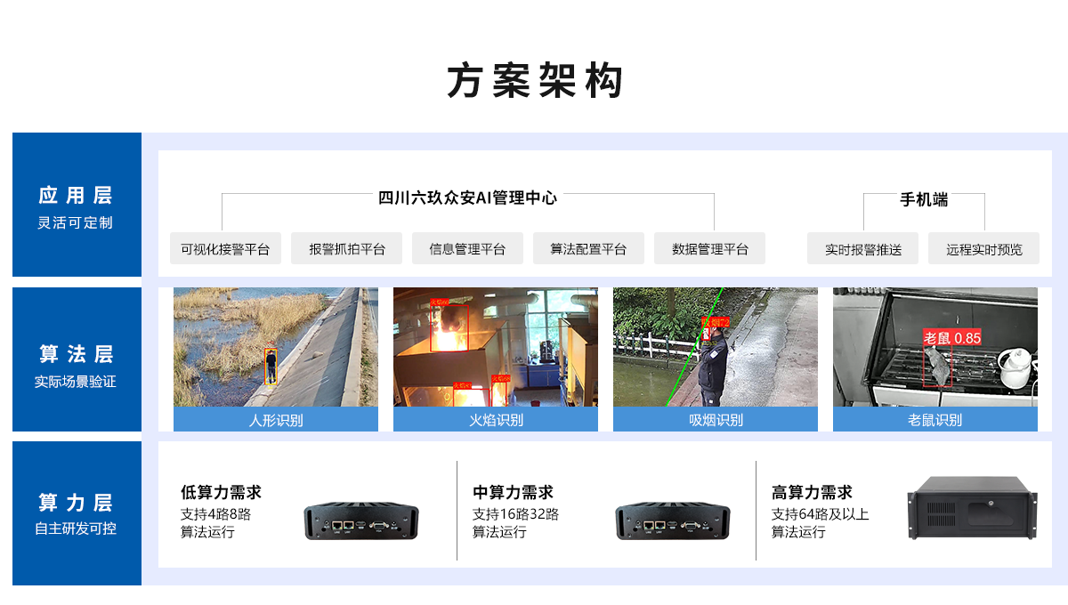 智能火焰識別監控系統方案架構 智能火焰識別監控系統方案架構